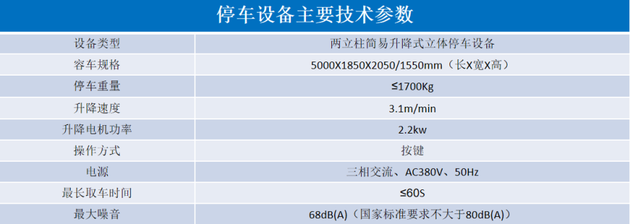 2、地下室簡易升降式設備參數(shù)表.png